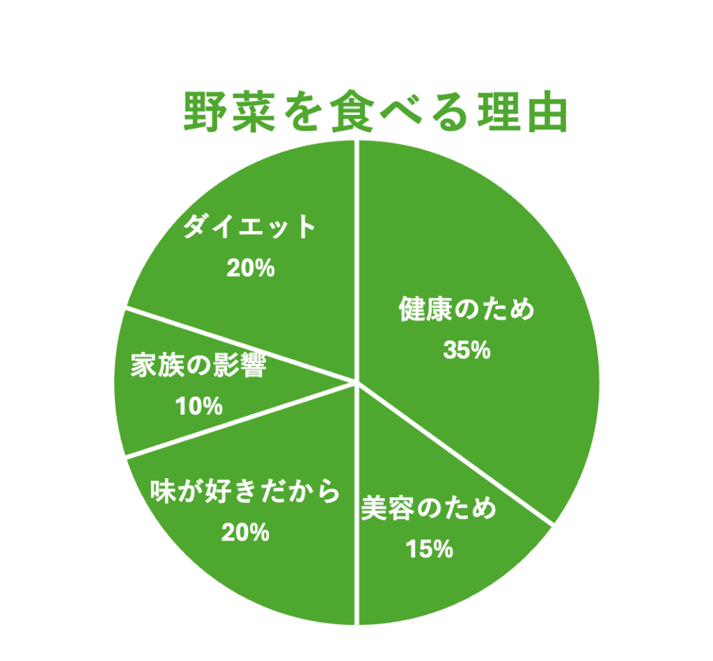 湘南サラダ農園